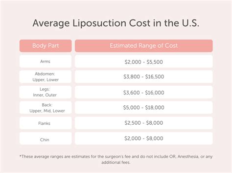 Liposuction cost orlando. Things To Know About Liposuction cost orlando. 
